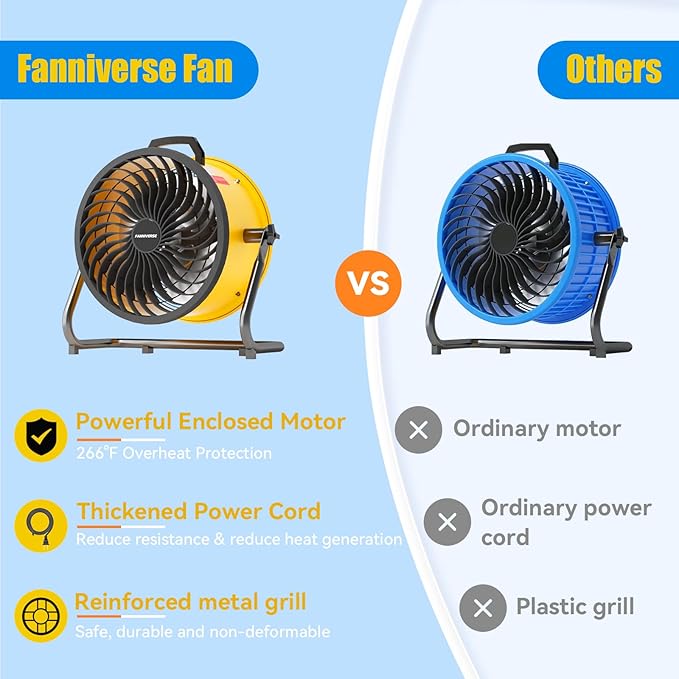 16 Inch High Velocity Floor Fan 3000 CFM Heavy Duty Metal Fan with 360° Tilt & Wall Mount Bracket - 3-Speed Portable Shop Fan for Garage, Patio, Workshop & Gym - UL Safety Listed