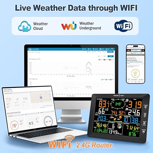 Urageuxy 14-in-1 Wi-Fi Weather Station, 8.07" Color Display, Weather Stations with Rain Gauge, Wind Speed/Direction, Temperature, Humidity, Barometer, UV, Forecast for Home, Garden, and Backyard