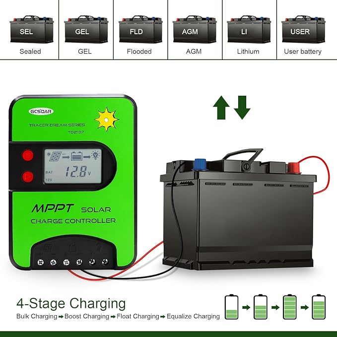 15A MPPT Solar Charge Controller 12V/24V Automatic Maximum PV 75V Charge Controller Built-in WiFi Adapter with LCD Display for Gel-Sealed Immersion AGM and Li-Ion Batteries (WiFi)(TD2107)