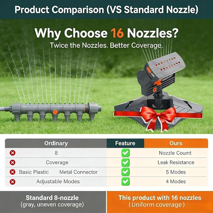 16-Nozzle Oscillating Sprinkler with Dual-Zone Sprinkler Water Timer, Adjustable Water Sprinklers for Lawn Yard Garden, Heavy Duty Automatic Irrigation System (Black B)