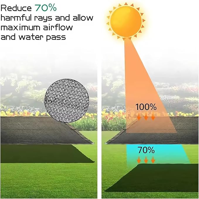 4x8M Sun Shade Cloth Mesh Tarp with Grommets, Black Shade Fabric for Garden, Patio, Greenhouse, Car Cover, Plant Protection