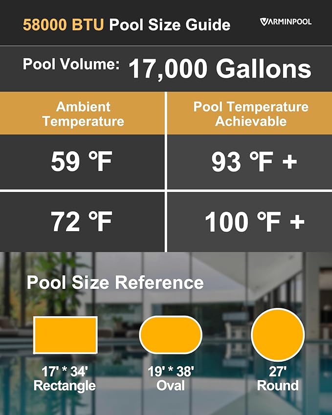 58000BTU Invert Smart Pool Heat Pump for Above and Inground Pools up to 18000 Gals, WiFi Capable and Timer Function Touch Screeen Controller Electric Pool Heater, Heating&Cooling, 220V, V18