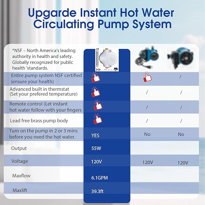 HBS24-12 Smart Instant Hot Water Recirculating Pump System – 3-Speed, Built-in Thermostat, 15-inch Hose, Compatible with Tanked and Tankless Water Heaters, Extremely Quiet
