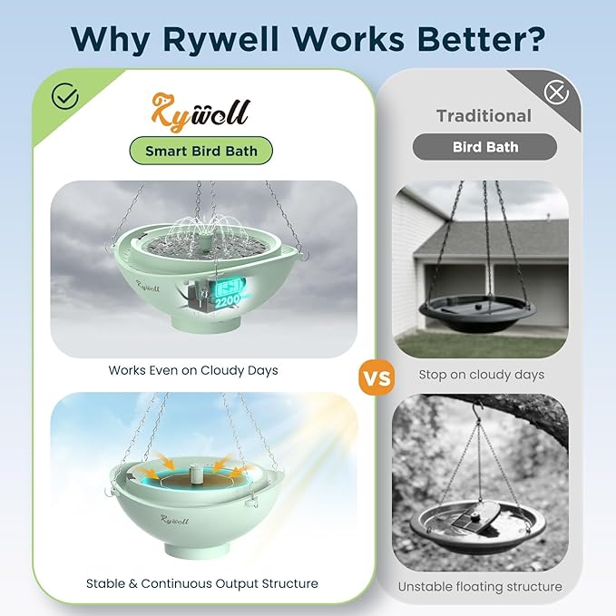 Rywell Solar Bird Bath with 3 Spray Modes, 2L Large Capacity Solar Fountain, Hanging/Standing Bird Bath with Filter & Auto Shut-Off, Quiet Pump for Garden Yard Outdoor