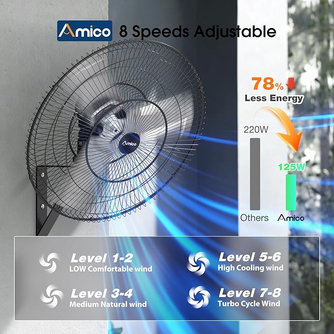 Amico 30 Inch Heavy Duty Wall Mounted Fan with Remote Control, DC Motor, 8 Speeds, High Velocity, Indoor/Outdoor Oscillating Industrial Shop Fan with Timer for Gym, Patio,Garage, Warehouse