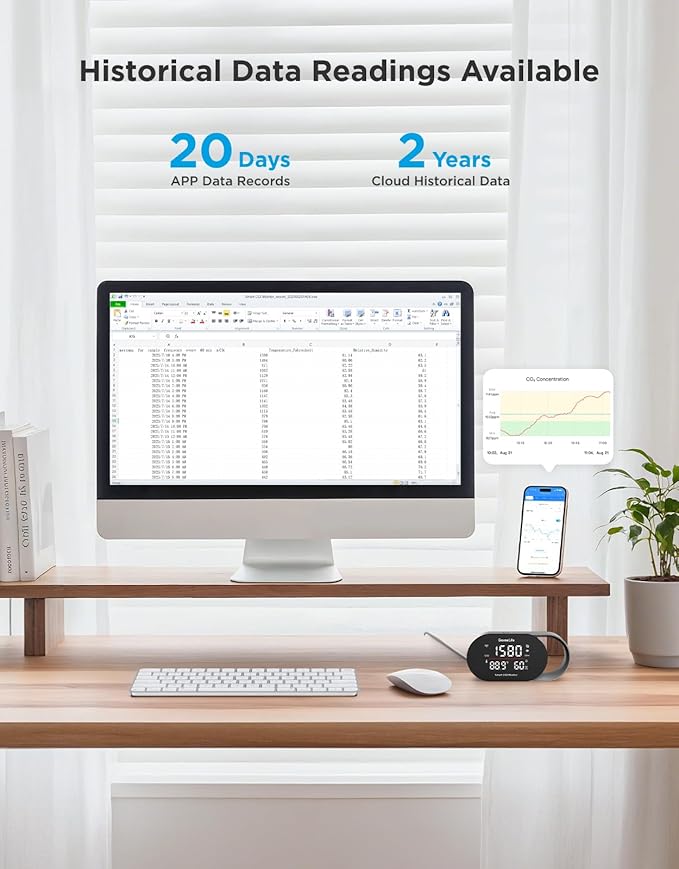 GoveeLife Smart Air Quality Monitor for Home, CO2 Detector for Health