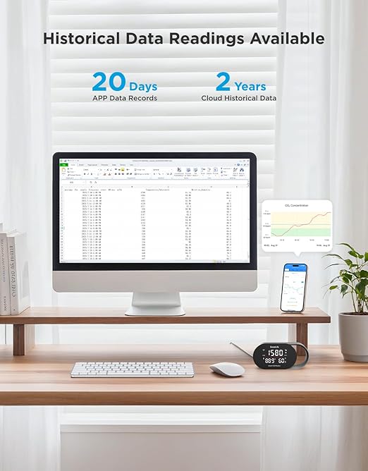 GoveeLife Smart Air Quality Monitor for Home, CO2 Detector for Health