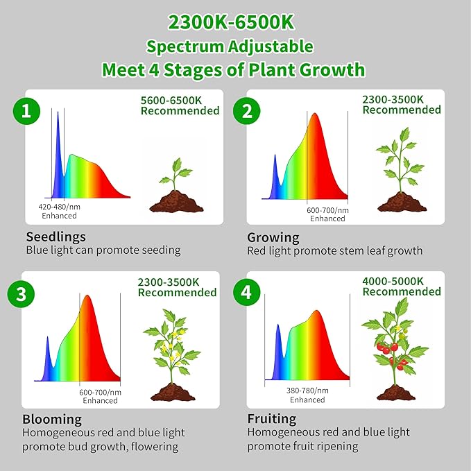 chiphy 85" Tall Grow Light for Large Indoor Plants, 60W Full Spectrum Plant Light with 4/8/12H Timer & Remote, 10-Level Dimmable, Height Adjustable, Ideal for Large Tall Plants & Indoor Trees