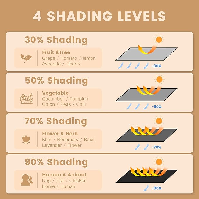 VICLLAX 50% Customized Black Garden Shade Fabric Sun Shade Cloth - UV Protection Sun Shade Cover for Plants, Outdoor, Greenhouse & Lawn | Lightweight Cover Mesh Fabric with Grommets, 15x16 FT