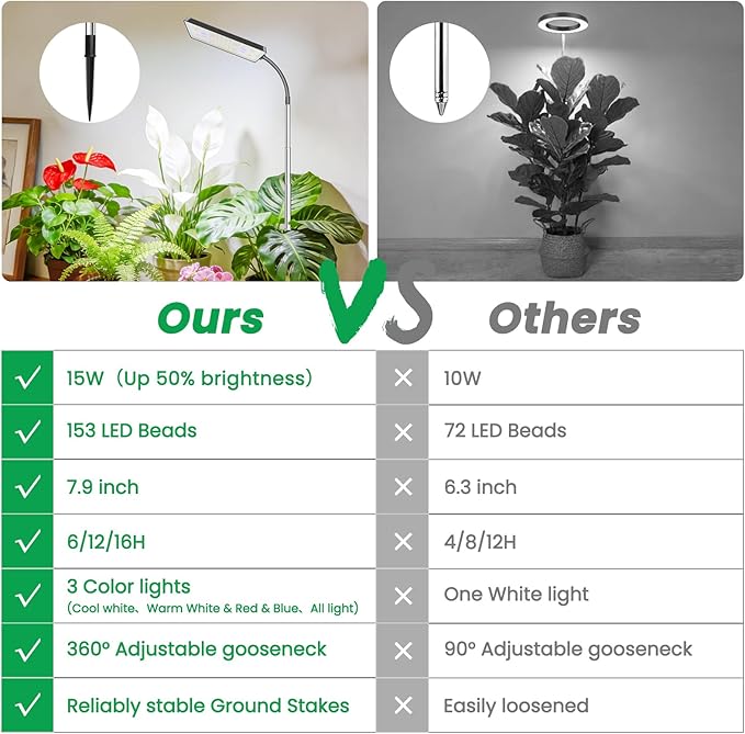 Plant lights for indoor Growing, 306 LEDs Full Spectrum Grow Light for Indoor Plants, 10-65in Height Adjustable for Growing Large Plants, 6/12/16 Timer,5 Dimmable Levels, 3 light Modes.2 Pack
