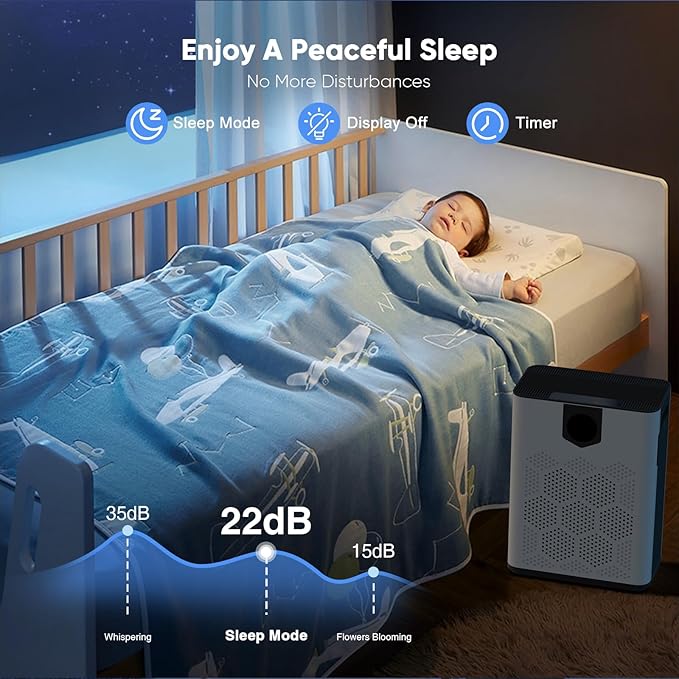 DAYETTE Air Purifiers for Home Large Room Up to 3000 Ft² with HEPA 14 Filter, Pet Air Purifier with Washable Prefilter for Bedroom, Air Cleaner for Smoke Dust Pets Hair Odor, White
