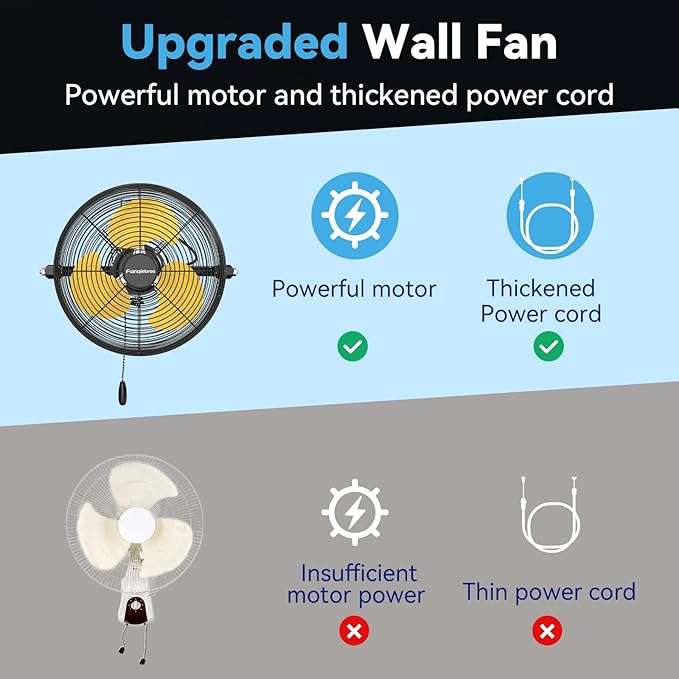 12 Inch High Velocity Wall Mount Fan, 2500 CFM Industrial Metal Air Circulator, 3-Speed Commercial Wall Fan with 180° Tilt, Pull Chain, for Garage, Workshop, Gym, Patio - UL Listed