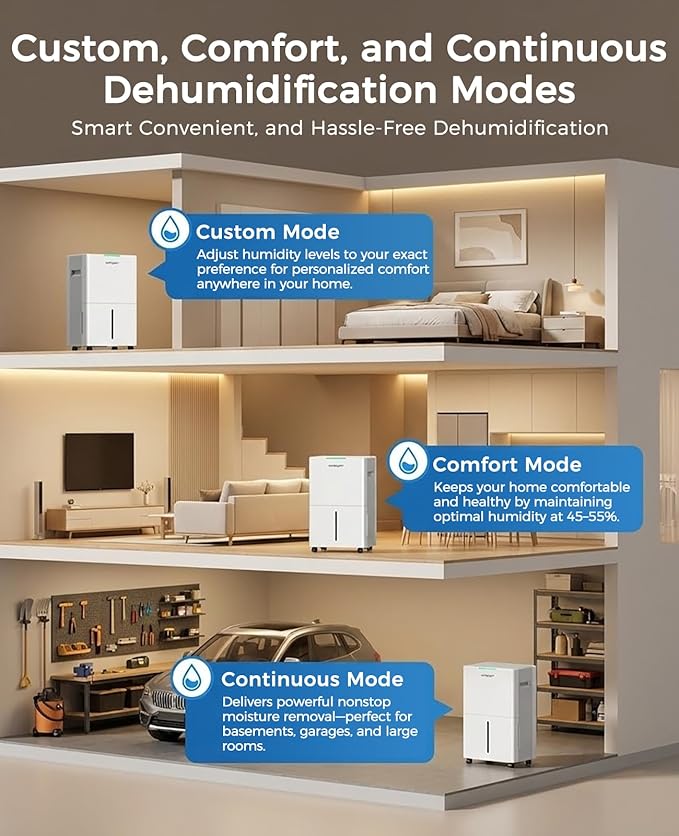 4000 sq.ft Dehumidifier for Basement with Drain Hose, 45 Pint Dehumidifiers for Home, Smart Compressor Dehumidifies for Large Room, Bedroom, 3 Modes, Intelligent Humidity Control, Auto Defrost