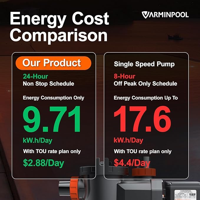 Variable Speed Pool Pump Inground, 2.5HP, 10567GPH High Flow Energy Efficient Pool Pump for Above Ground Pool, Programmable Timer, Rain Cover, 220V, Large Filter Basket