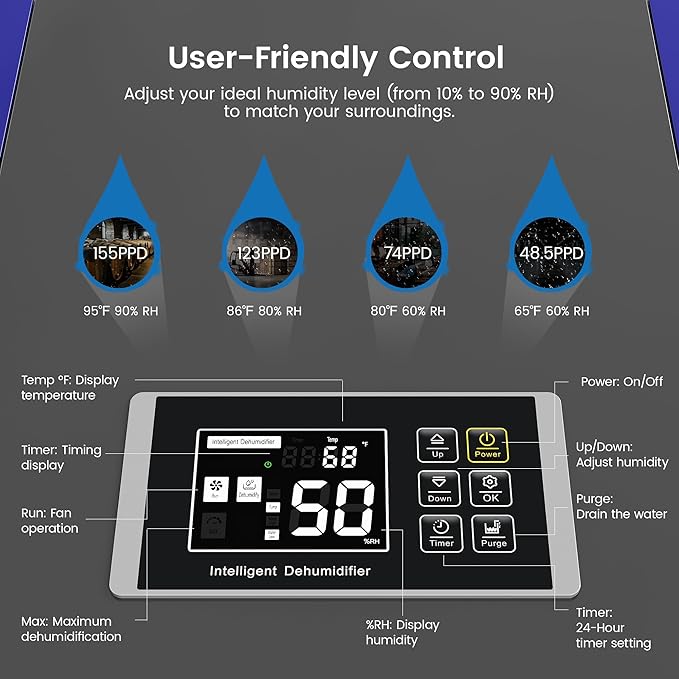 Yaufey 155 Pints Commercial Dehumidifier with Pump, for Basement up to 8000 Sq. Ft, Large Capacity Industrial Dehumidifier for Large Room with Intelligent Humidity Control