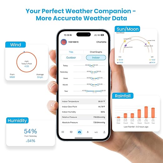 Sainlogic Smart WiFi Weather Station Wireless Indoor Outdoor, SA6 Plus with Rain Gauge Outdoor, 24/7 AI Weather Forecast by Weatherseed®, APP Alert (Only 2.4G)