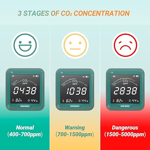 INKBIRD WiFi Air Quality Monitor Indoor Battery Powered | Smart NDIR Sensor and Data Logger | Carbon Dioxide & Temperature & Humidity | for Home, Office, Grow Tent (INK-CO2W)