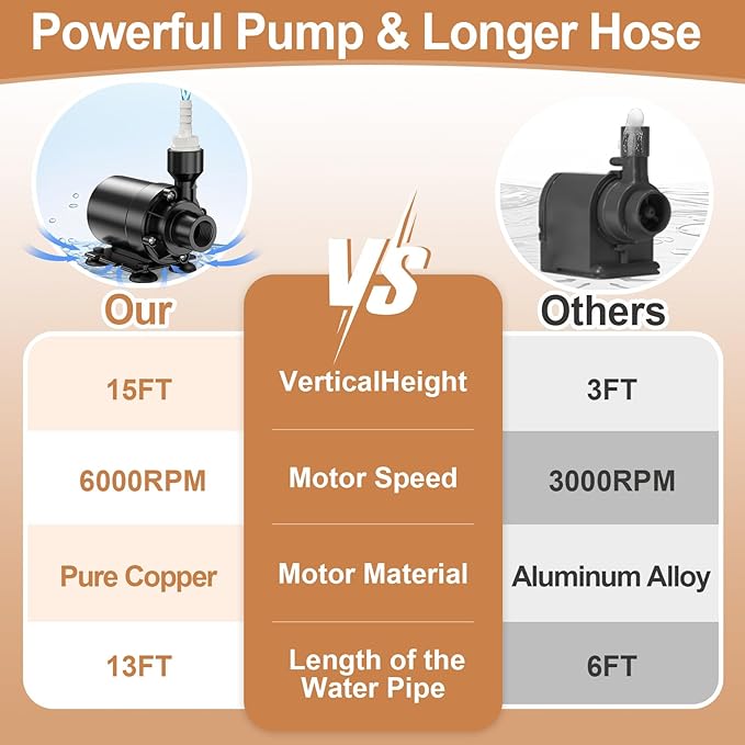 Upgraded Automatic Smart Dehumidifier Pump, 15FT High Lift, IPX8 Waterproof Mini Pump for Dehumidifier Drain, Auto Water-Level Detection, Ultra Quiet, Fits Most Large Dehumidifier Tanks