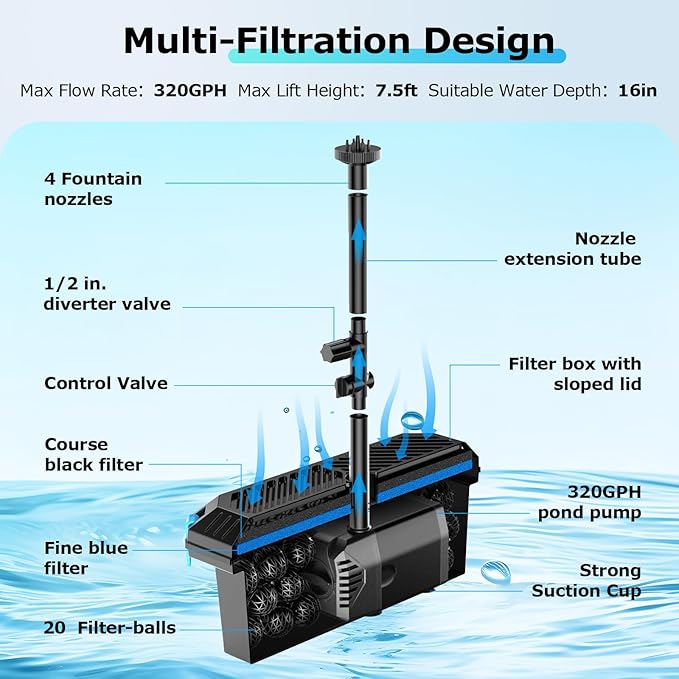POPOSOAP Solar Pond Filter with Fountain Pump, 20W Solar Powered Water Pump and Pond Filters, Solar Pond Pump and Filter Kit & Multi-Stage Filtration for Outdoor Ponds Up to 280 Gallons P3203