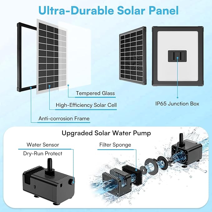 NFESOLAR 6.5W Solar Fountain Pump for Bird Bath, Solar Water Fountain with Dry-run Protection Water Pump, 8 Nozzles Modes, 5Ft Tubing for Pond, Bird Bath, Backyard DIY Water Feature Used