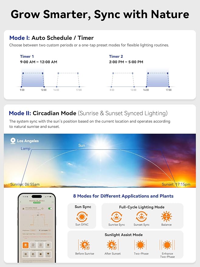 GLOWRIUM Smart Grow Lights for Indoor Plants with APP, Full Spectrum Grow Lights for Seed Starting, G6 Plant Light Strip with auto Timer, 3 Angle dimming Levels for Plant Shelf, 6-Pack (White, 48W)
