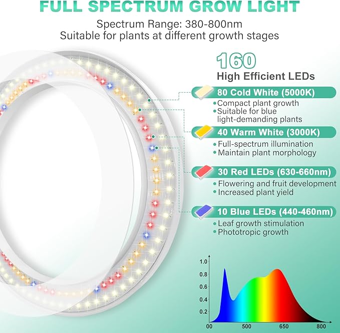 LORDEM 10" Grow Light for Indoor Plants, Full Spectrum Plant Lamp with160 LEDs, 4H/8H/12H Timer, 6 Dimmable Levels, 3 Spectrum Modes, Height Adjustable 65", Ideal for Large Tall Plants, Pack of 2 Pack