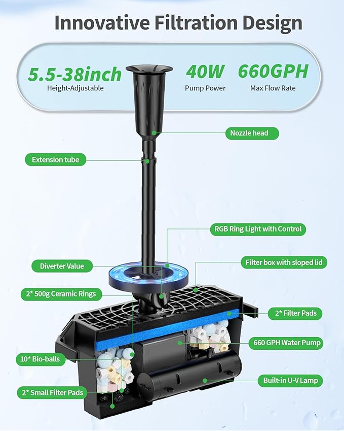 POPOSOAP Pond Filter with U-V Clarifier, 660GPH 40W Pond Pump and Filter Kit with RGB LED Lights, All-in-One Pond Fountain for Outdoor Ponds Up to 1300 Gallons P2360