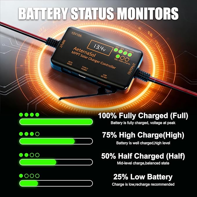 Solar Charge Controller 12V 20A, Solar Panel Charge Controller with Type-C and USB Output for Solar Panel and Gel, AGM, LiFePO₄ Battery (10A MPPT2)