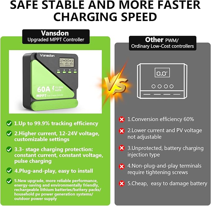 Vansdon 60A Solar Charge Controller 12V/24V MPPT Solar Charge Controller, Adjustable LCD with Timer, Dual USB Ports, for RV, Boat, Cabin, Off-Grid Systems, Compatible with FLD/LiFePO4/SLD/GEL/AGM