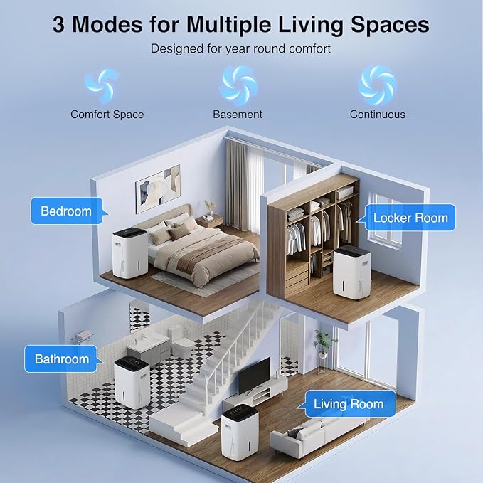 ZAFRO 6000 Sq.Ft Dehumidifiers for Home and Basement with Drain Hose, Energy Saving Max 120 Pints Dehumidifier with Auto or Manual Drainage, Auto Defrost, Three Modes, 24Hrs Timer