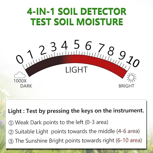 4-in-1 Soil Tester, Battery Free Plant Moisture Meter with PH/Moisture/Light Test/Fertilizer, Soil PH Meter for Garden, Lawn, Potted Plants, Farm (90° Rotation)
