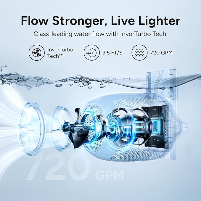 (2026 New) iGarden P160 Swim Jet for Pool, Swimming Pool Current Machine with 5 Wave Modes, 0-100% Adjustable Water Flow Trainer for Recreational Training, Fitness & Family Leisure