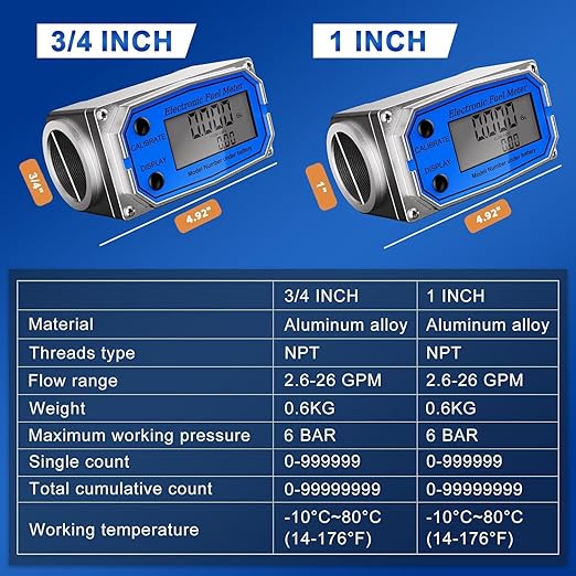 Flow Meter 1 Inche Digital Turbine Fuel Meter - Flowmeter Auto On & Off Industry Grade Aluminum Alloy - for Water, Diesel, Gasoline Supports Gallon, QTS, PTS, L, m³ (1 inch)