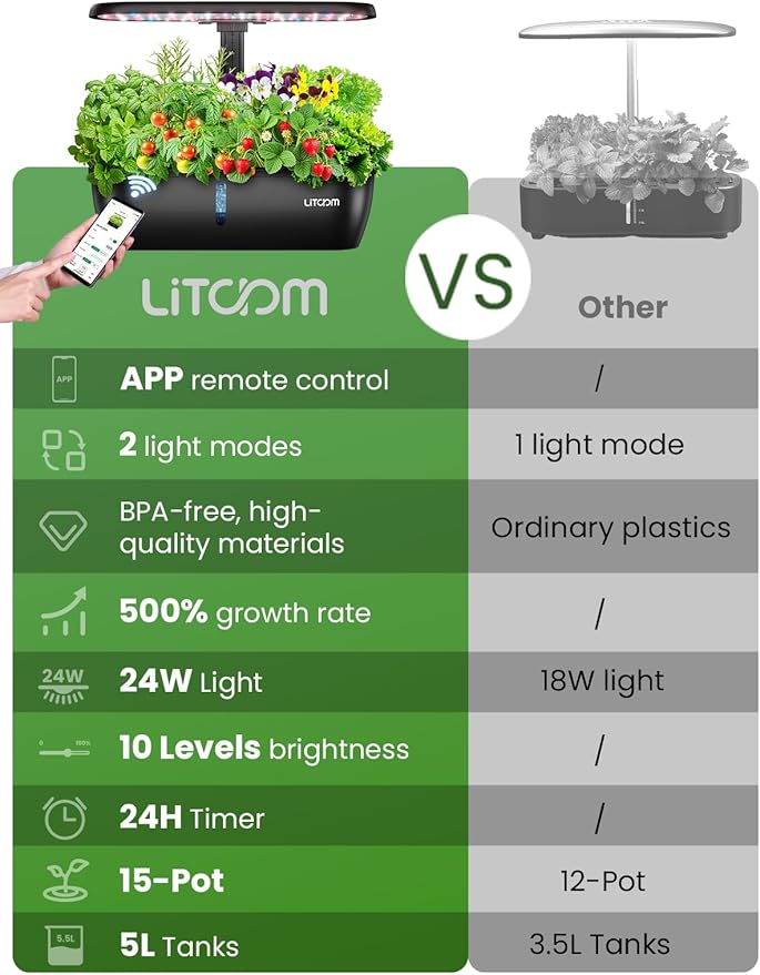 litokam Hydroponics Growing System Kit, 15-Pod Indoor Herb Garden Planter with 24W Grow Light & APP Control, Indoor Gardening System with 2 Grow Modes, Quiet Pump & 24H Timer