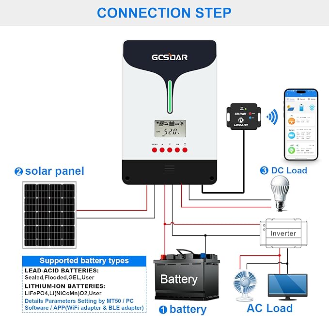 60A MPPT Solar Charge Controller, 12V/24V/48V Lead Acid and Lithium Battery auto, Max PV 150Vdc(WiFi Adaptor Included)