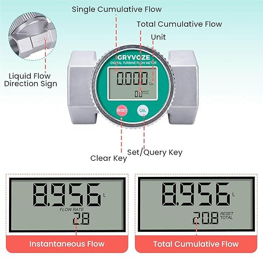 Waterproof 2 Inch Water Flow Meter, 16–160 GPM Digital Turbine Flowmeter with NPT Thread, Measures Flow Rate and Total Gallons for Hot/Cold Water, Pool, Fuel, and Other High-Capacity Liquids