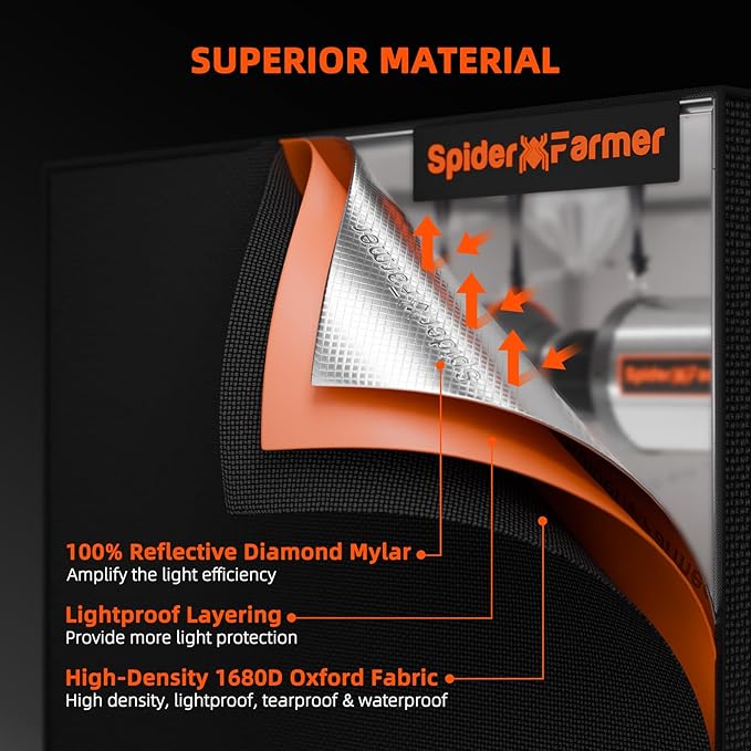 Spider Farmer 2.3 x 2.3ft Pro Grow Tent Kit 28"x28"x63" Plant Set Complete System Automatic Control with GGS Controller, SF1000 Dimmable LED Grow Light 4" Ventilation System & 6'' Clip Fan