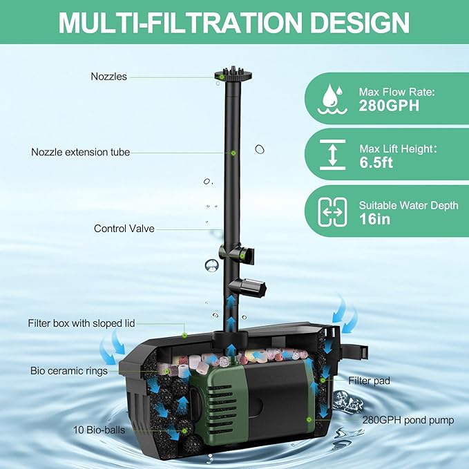 POPOSOAP 20W Solar Pond Filter with Fountain Pump, Solar Pond Pump and Filter Kit for Outdoor Pond Filter Box with Bio Media for Water Gardens, Ponds Up to 280 Gallons P3202