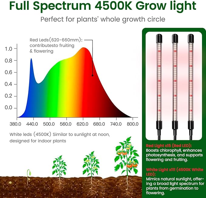 SOLIGT 60 Cell Seed Starter Kit with Grow Light and Heat Mat, Seed Starter Tray with Higher 4.3” Humidity Dome, Flexible Light Positioning for Seed Starting & Seedling Growth