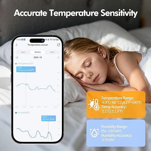 eMylo WiFi Thermometer Hygrometer Sensor, Wireless Indoor Temperature Humidity Monitor with App Control, Notification Alerts, Free Data Storage Export, for Home Pet Greenhouse, Compatible with Alexa