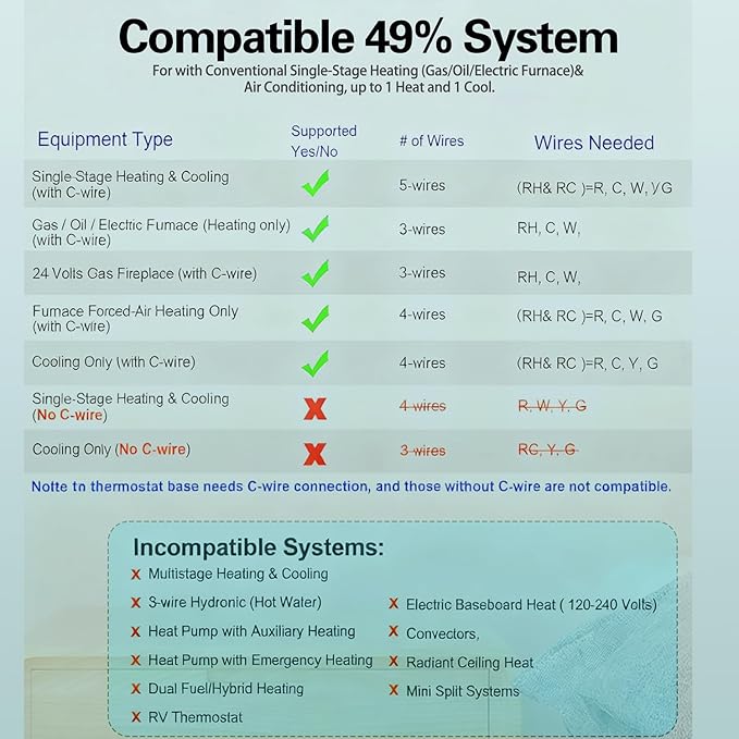 WiFi Thermostats for Home Smart Thermostat Single-Stage 1Heat/ 1Cool, APP Remote Control, 7-Day or 0-Day Programmable. (C-Wire Required)