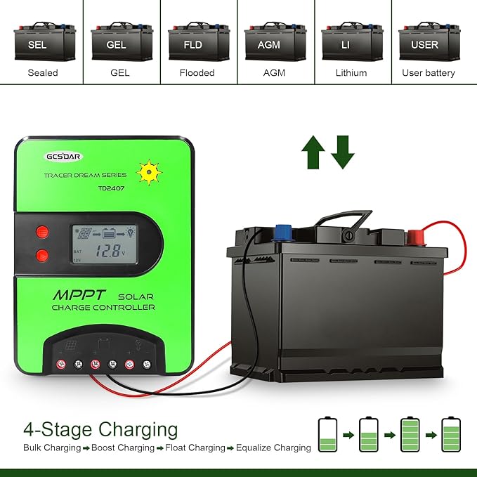 40A MPPT Solar Charge Controller, 12V/24V Automatic Maximum PV 100V Charge Controller, Built-in WiFi Adapter with LCD Display for Gel-Sealed Immersion AGM and Li-Ion Batteries (WiFi)