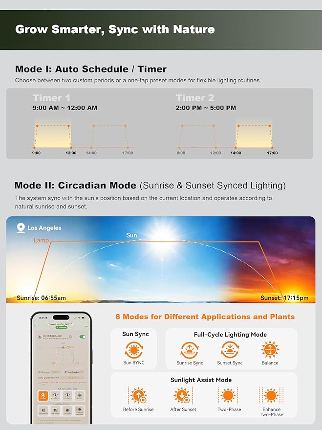 GLOWRIUM Smart LED Grow Lights for Indoor Plants G4, 12W Full Spectrum 3500K with Grow lamp, Bluetooth App Control, 10-Level Dimming, Gooseneck, Height Adjustable 16"-23", Auto Timer, (White 12W)