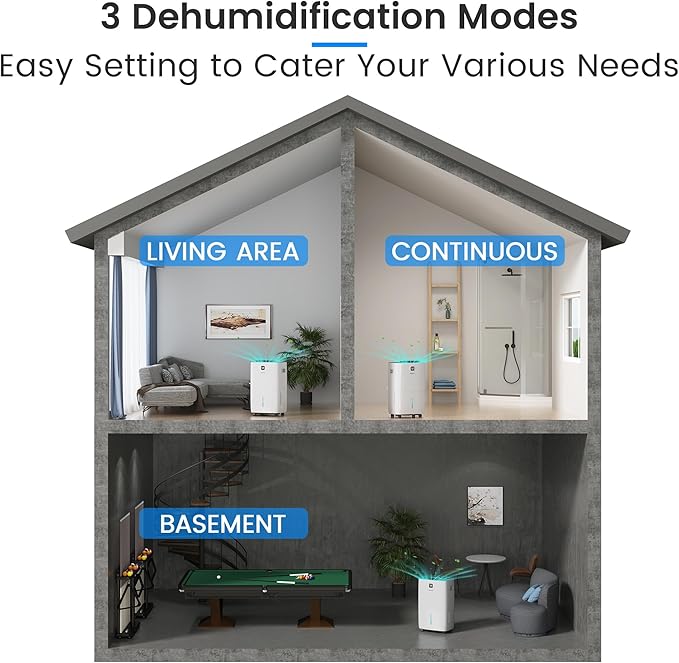 Yaufey 150 Pints Dehumidifier with Pump for Home, Basement and Large Room up to 7500 Sq. Ft., With Drain Hose, Timer, Intelligent Humidity Control and Large Water Tank