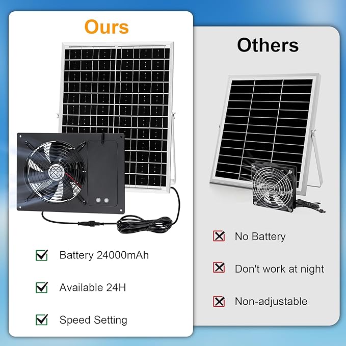 25W Solar Exhausted Fan with Battery, 2 Wind Speed, IP65 Waterproof 7.1" Solar Powered Ventilation Fan for Chicken Coop, Greenhouse, Shed and Dog House (16.4FT Cord)