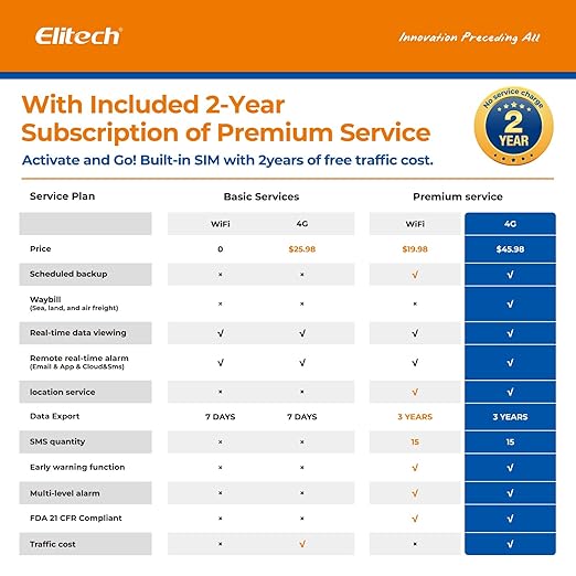 Elitech Cellular + Wi-Fi Remote Temperature Humidity Monitor Data Logger 100000 Points, Power Outage Alarm, App/Email/Text Alerts, Pharmacy DDL, Cold Chain, PDF/CSV Report,2-Year Subscription Included