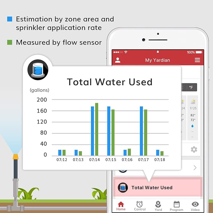 Yardian Pro Smart Sprinkler Controller (8-Zone) – Easy DIY Install, Apple HomeKit, Ethernet & Wi-Fi, Manual Buttons, Weather-Based Scheduling