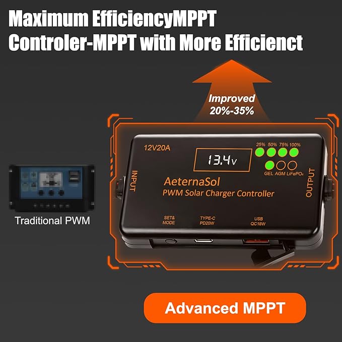 PWM Solar Charge Controller 12V20A Solar Panel Charge Controller with PD 22W & QC 18W USB Type-C Output for LiFePO4, AGM, Gel Battery(20APWM)