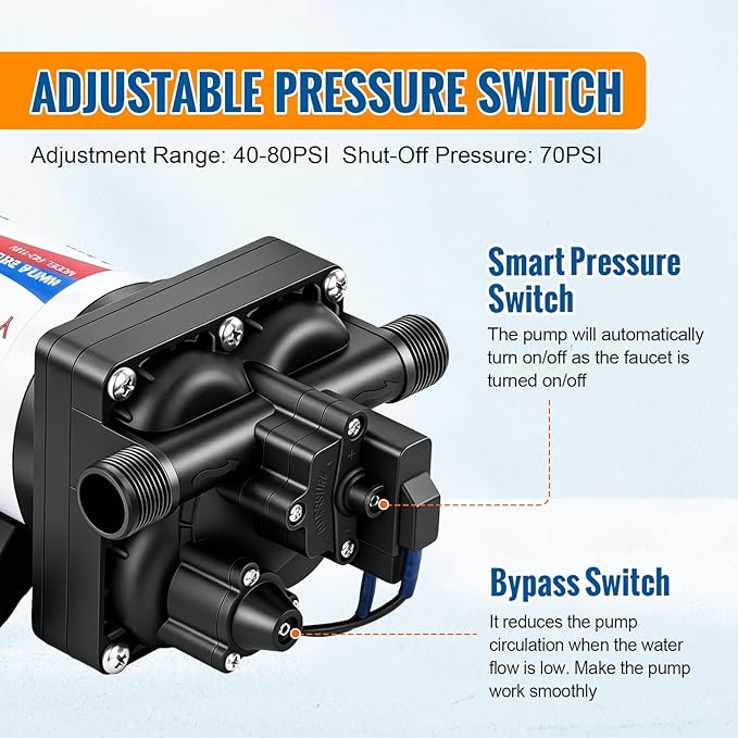 YOUNGTREE Water Pressure Diaphragm Pump 110V AC 5.5GPM 70PSI Self Priming RV Water Transfer Pump 110 Volt On Demand for Home Kitchen RV Garden Irrigation Car Washing Rain Barrel Lawn Camper