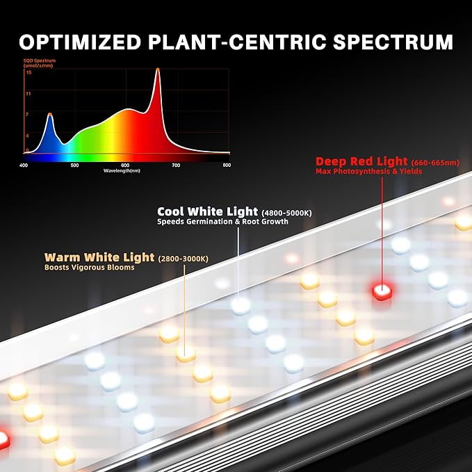 Spider Farmer SE7000 730W LED Grow Light, 5x5ft Coverage, Full Spectrum Dimmable Bar Style, Smart App Control & Daisy Chain, Commercial & Vertical Farming Growing Lamps